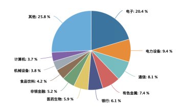 近10万户持有人用脚投票:拆解中证A500ETF国泰的人气密码