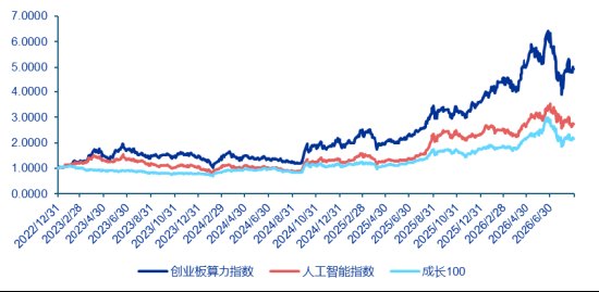 AI算力机遇爆发，创业板算力ETF嘉实（158056）直击产业链核心龙头