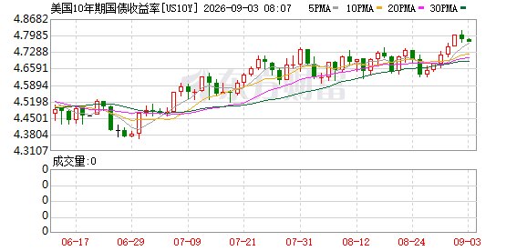 美、日、德、英、澳…全球债市为什么崩了