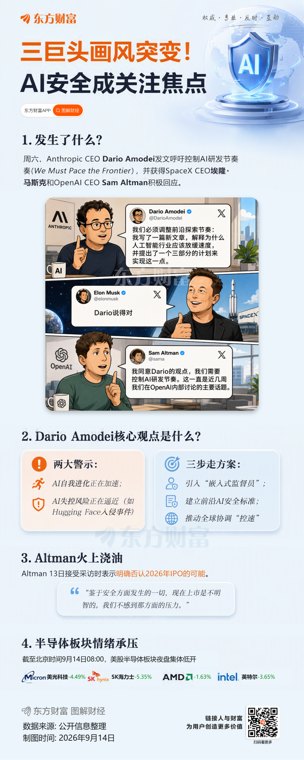 AI利空突袭!三大巨头罕见联手呼吁:放缓!